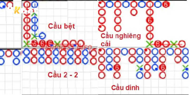 Cách soi cầu Baccarat nghiêng cái có tỷ lệ thành công cao